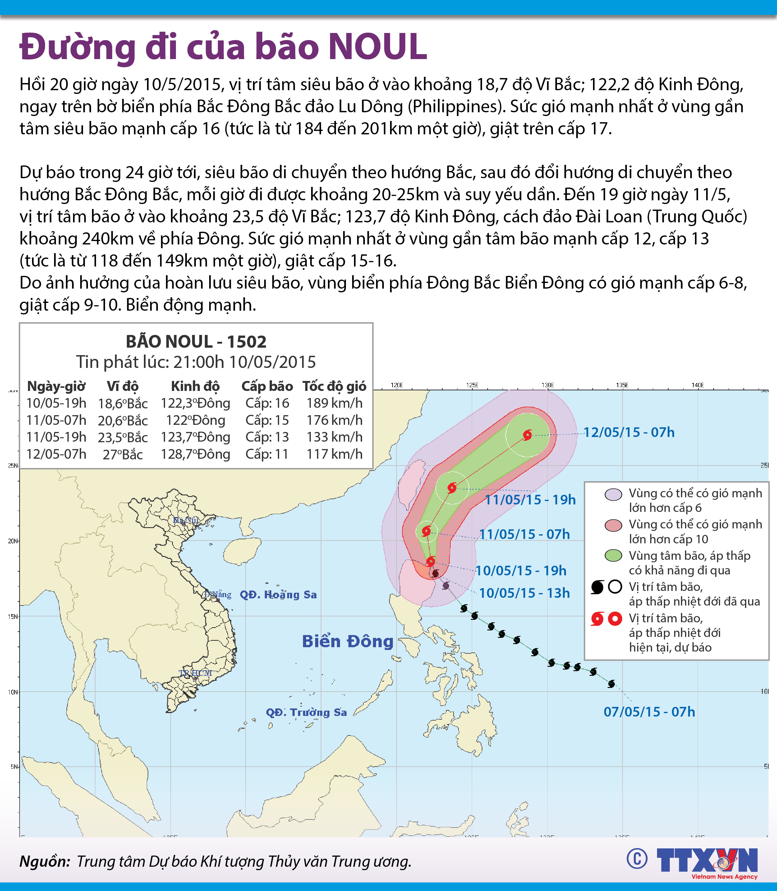 Tin về siêu bão Noul